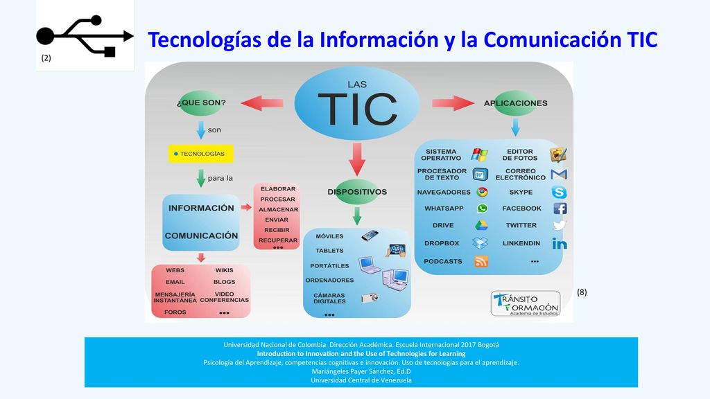 Introduction to Innovation and the Use of Technologies for Learning