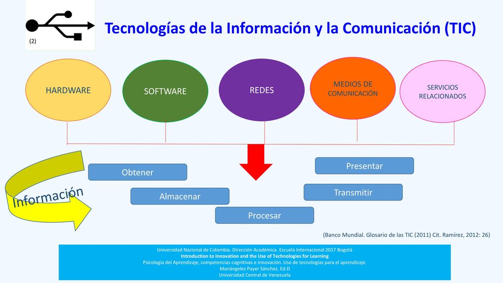 Introduction to Innovation and the Use of Technologies for Learning