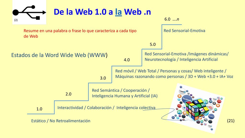 De la Web 1.0 a la Web .n Estados de la Word Wide Web (WWW) 6.0 ….n