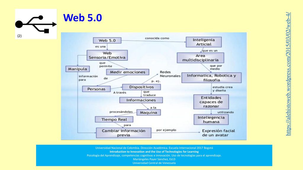 Introduction to Innovation and the Use of Technologies for Learning