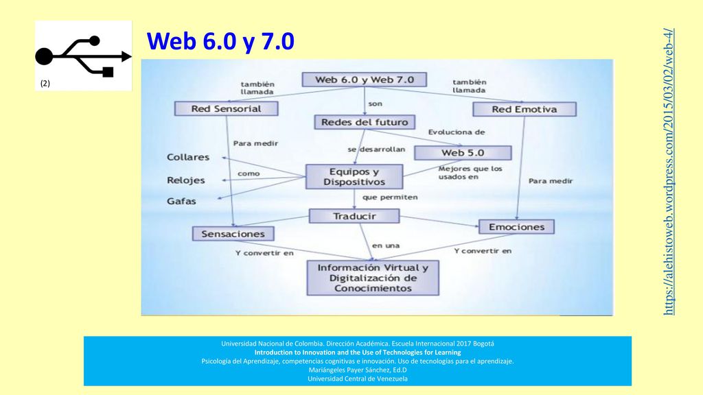 Introduction to Innovation and the Use of Technologies for Learning