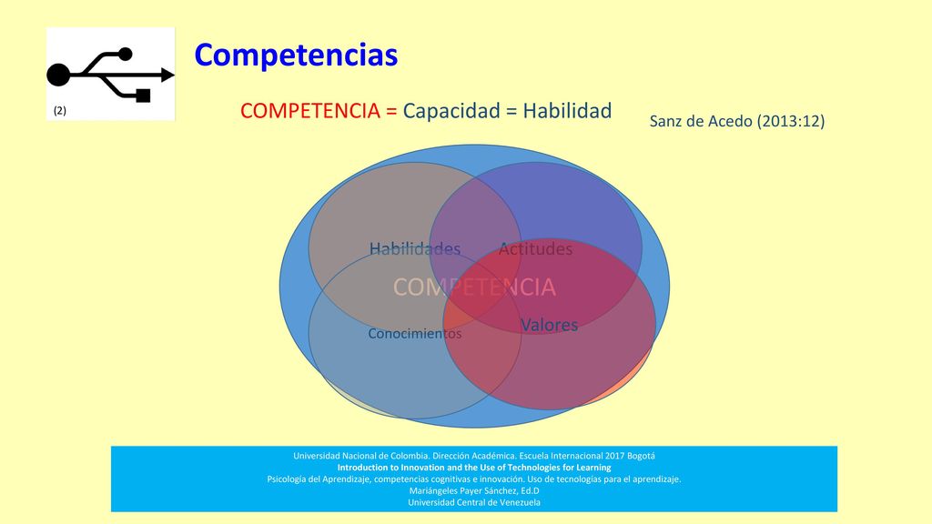 Introduction to Innovation and the Use of Technologies for Learning