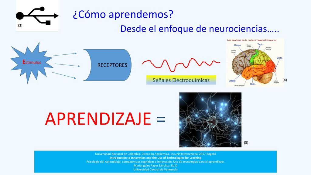 Introduction to Innovation and the Use of Technologies for Learning