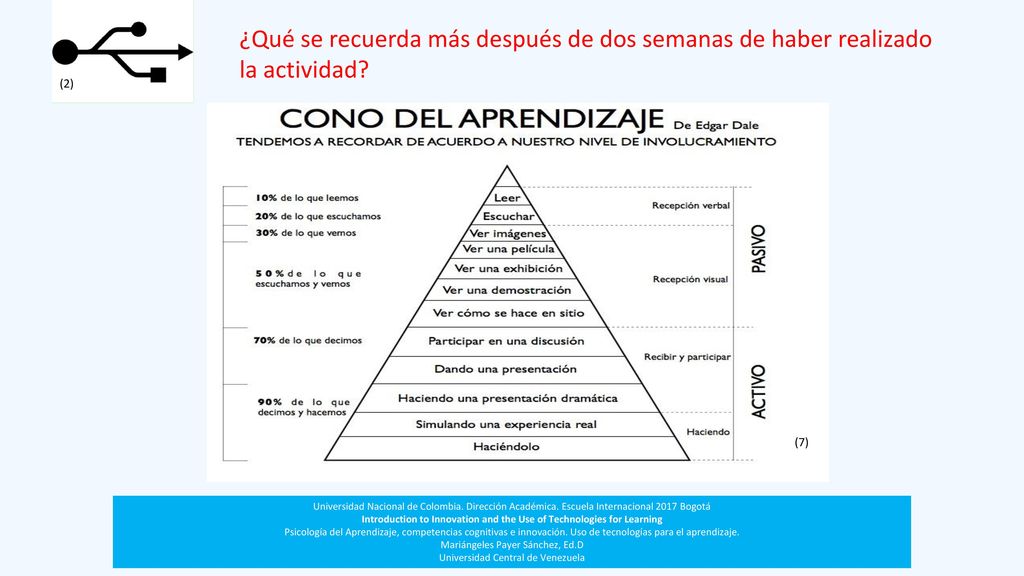 Introduction to Innovation and the Use of Technologies for Learning