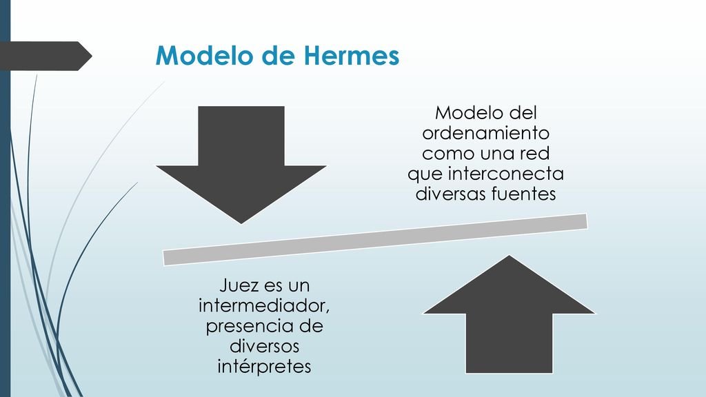 Modelo de Hermes Modelo del ordenamiento como una red que interconecta diversas fuentes.