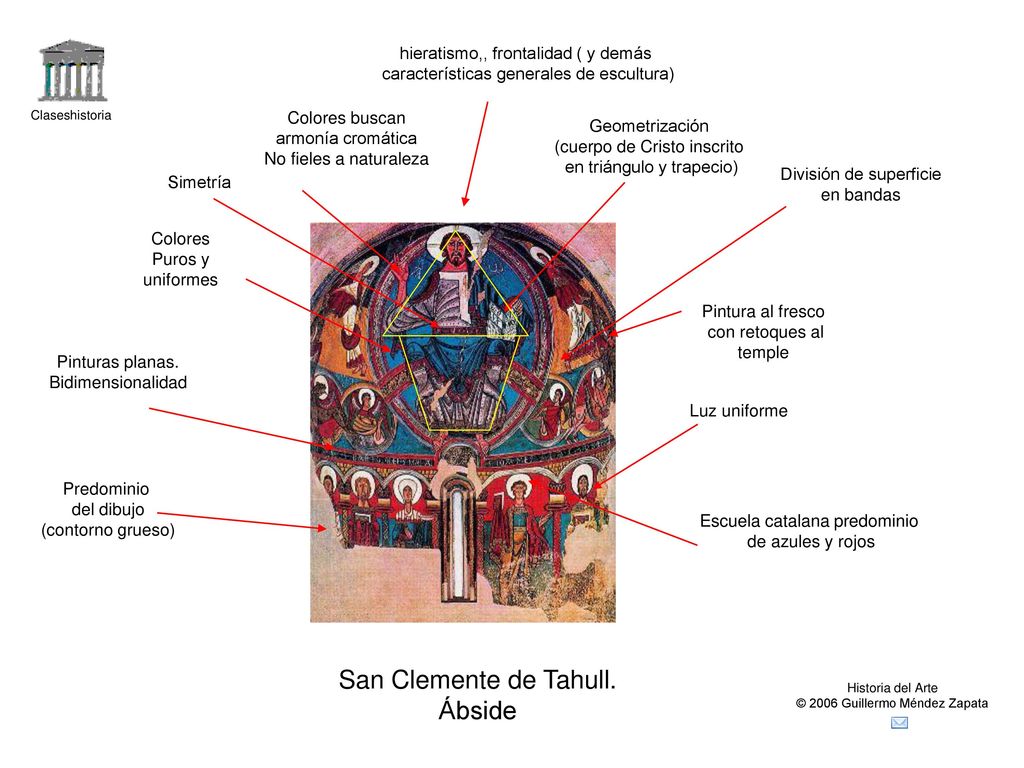 San Clemente de Tahull. Ábside hieratismo,, frontalidad ( y demás