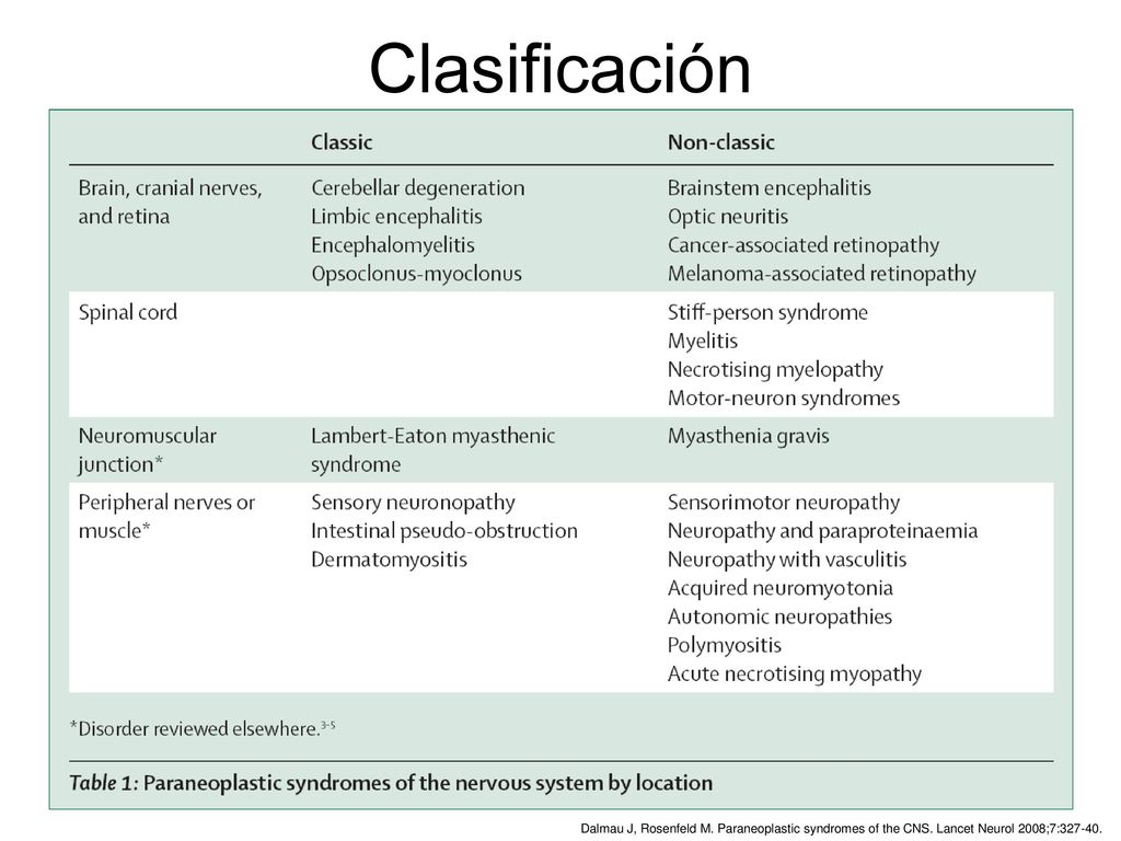 Clasificación Dalmau J, Rosenfeld M. Paraneoplastic syndromes of the CNS.