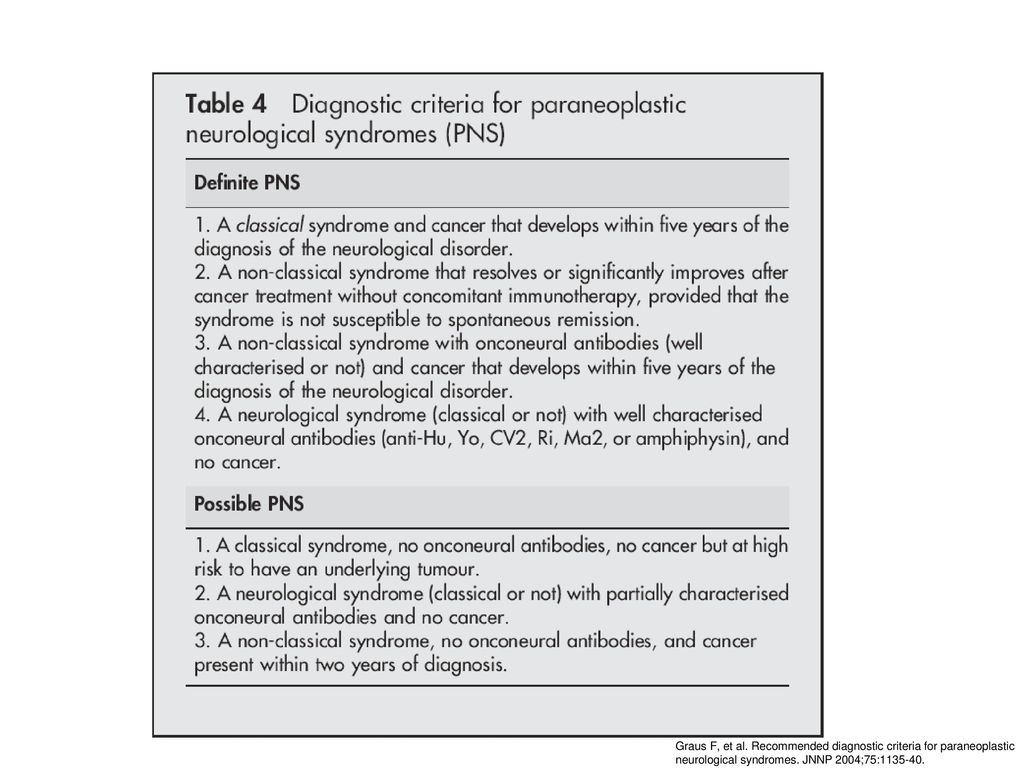 Graus F, et al. Recommended diagnostic criteria for paraneoplastic neurological syndromes.
