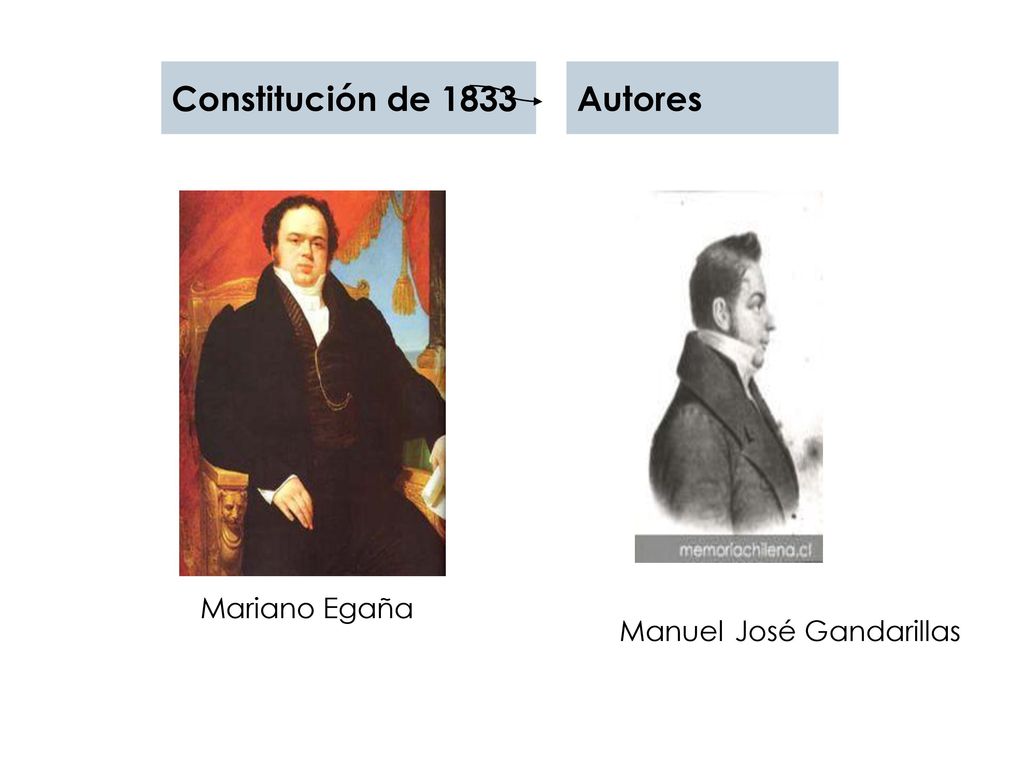 Constitución de 1833 Autores Mariano Egaña Manuel José Gandarillas