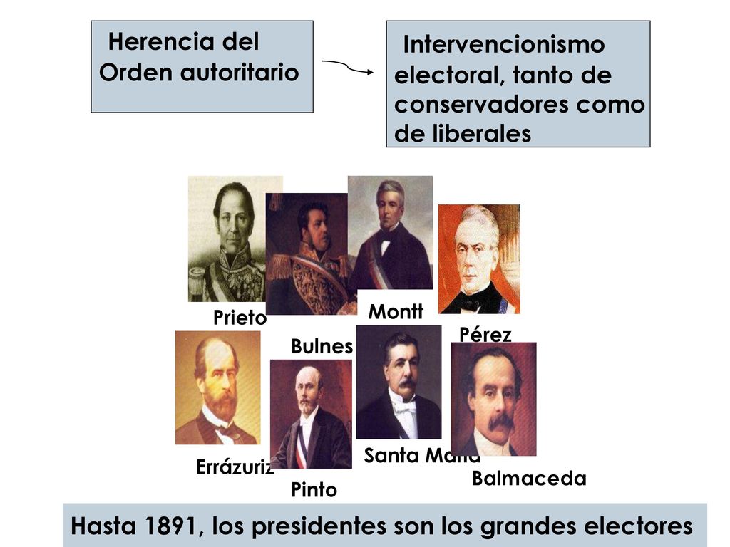 Herencia del Intervencionismo Orden autoritario electoral, tanto de