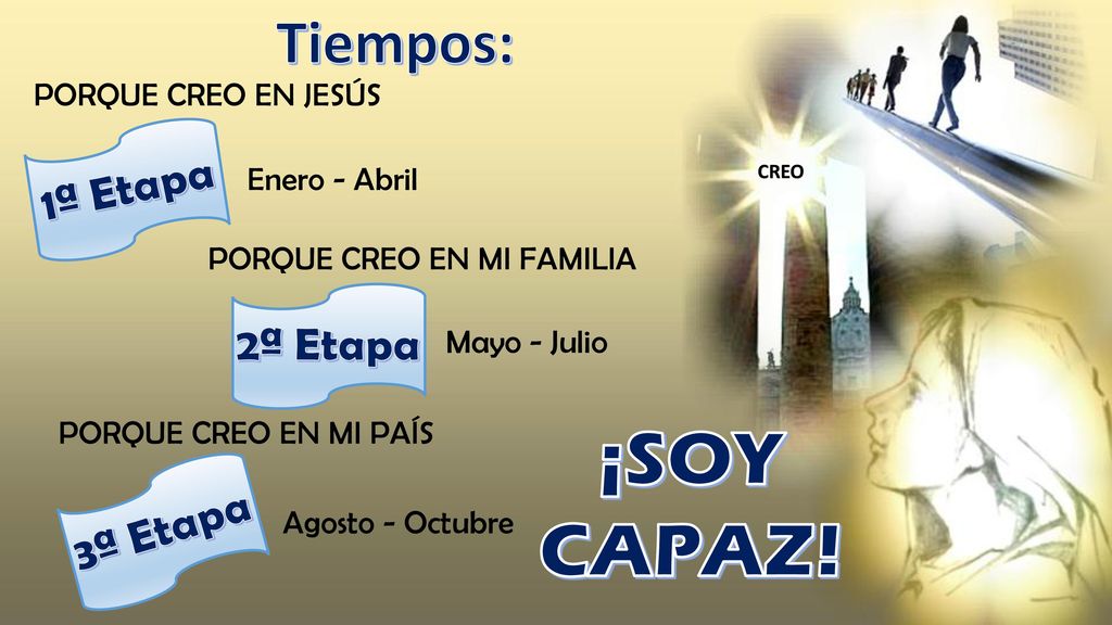 ¡SOY CAPAZ! Tiempos: 1ª Etapa 2ª Etapa 3ª Etapa PORQUE CREO EN JESÚS
