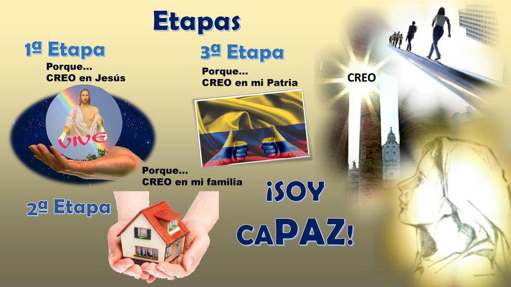 Etapas ¡SOY CAPAZ! 1ª Etapa 3ª Etapa Etapa 2ª CREO Porque… Porque…