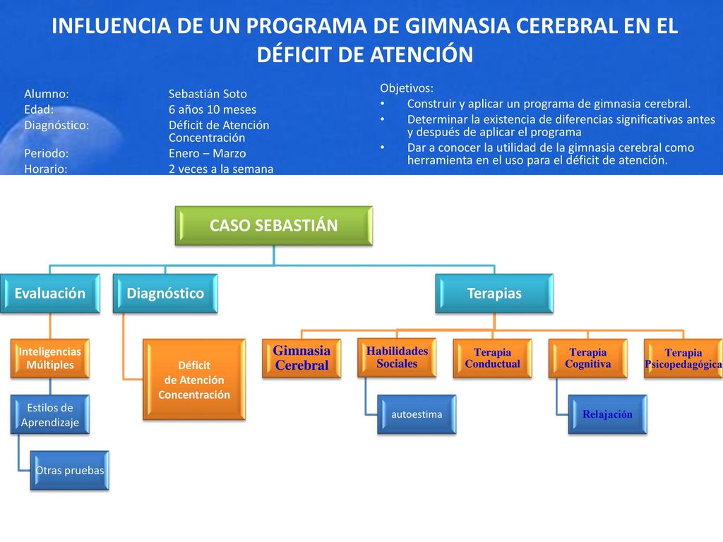 INFLUENCIA DE UN PROGRAMA DE GIMNASIA CEREBRAL EN EL DÉFICIT DE ATENCIÓN