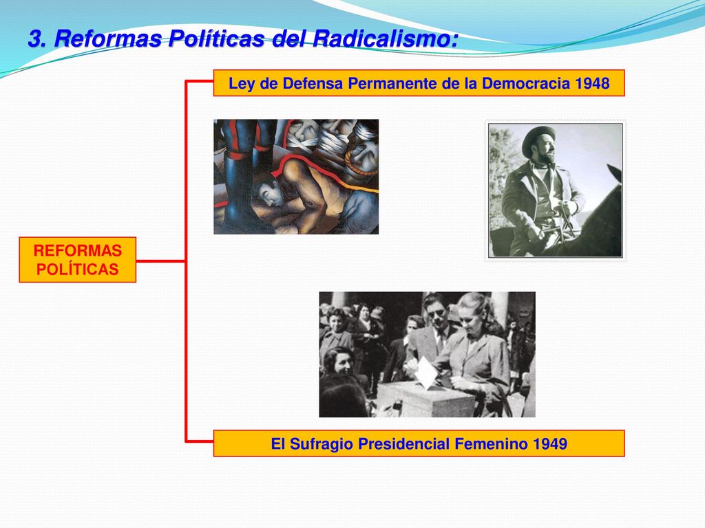 3. Reformas Políticas del Radicalismo: