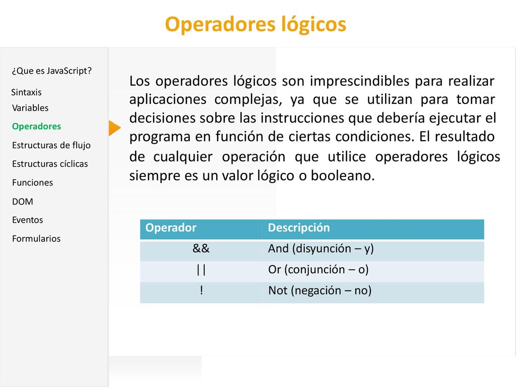 Operadores lógicos JavaScript. ¿Que es JavaScript Los operadores lógicos son imprescindibles para realizar.