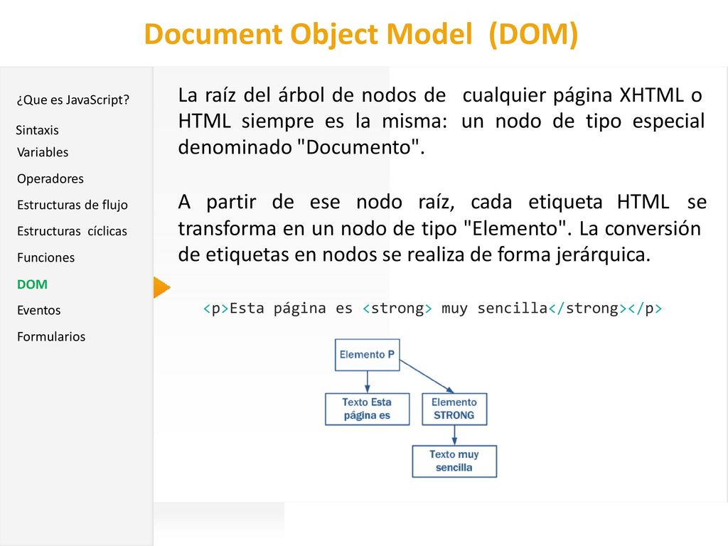 Document Object Model (DOM) La raíz del árbol de nodos de