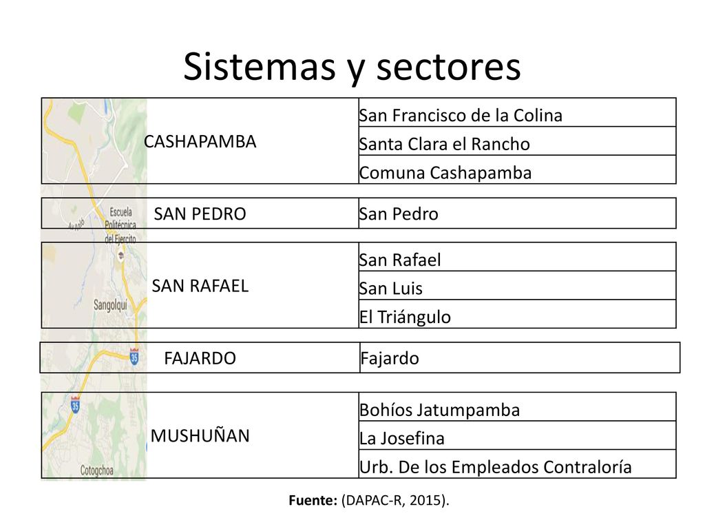 Sistemas y sectores CASHAPAMBA San Francisco de la Colina