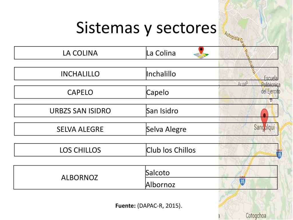 Sistemas y sectores LA COLINA La Colina INCHALILLO Inchalillo CAPELO