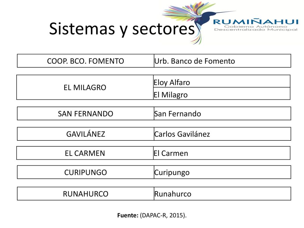 Sistemas y sectores COOP. BCO. FOMENTO Urb. Banco de Fomento