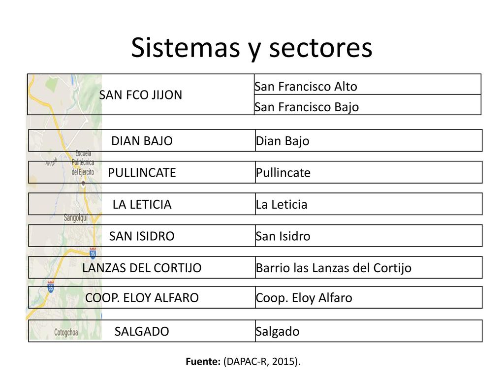 Sistemas y sectores SAN FCO JIJON San Francisco Alto