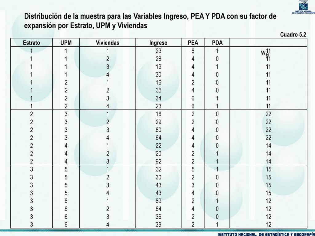 Distribución de la muestra para las Variables Ingreso, PEA Y PDA con su factor de expansión por Estrato, UPM y Viviendas