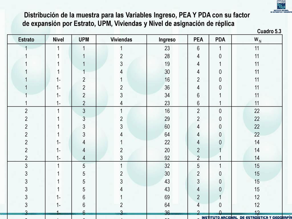 Distribución de la muestra para las Variables Ingreso, PEA Y PDA con su factor de expansión por Estrato, UPM, Viviendas y Nivel de asignación de réplica