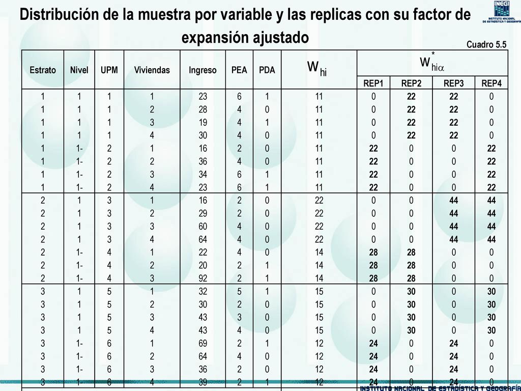 Distribución de la muestra por variable y las replicas con su factor de expansión ajustado