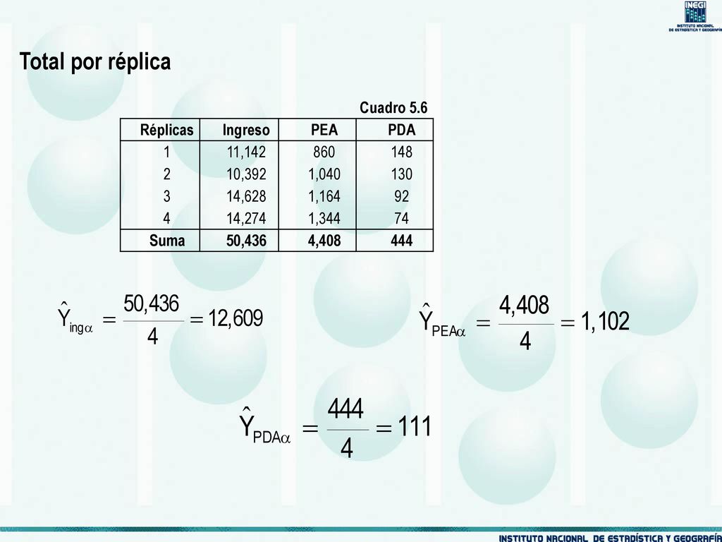 Total por réplica Cuadro 5.6 Réplicas Ingreso PEA PDA 1 11,