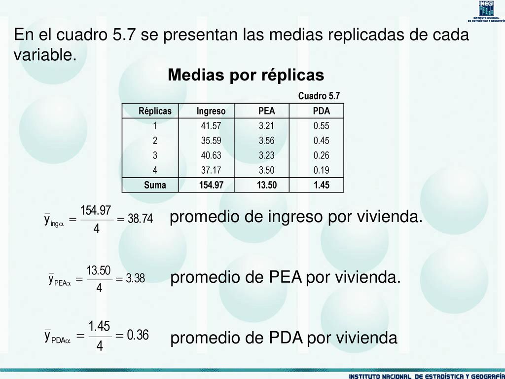 En el cuadro 5.7 se presentan las medias replicadas de cada variable.