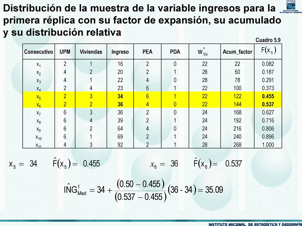 Distribución de la muestra de la variable ingresos para la primera réplica con su factor de expansión, su acumulado y su distribución relativa