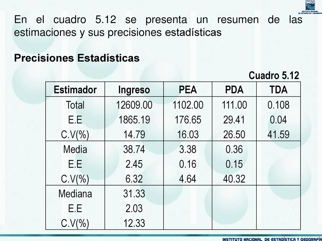 En el cuadro 5.12 se presenta un resumen de las estimaciones y sus precisiones estadísticas