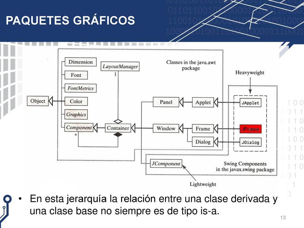 PAQUETES GRÁFICOS En esta jerarquía la relación entre una clase derivada y una clase base no siempre es de tipo is-a.