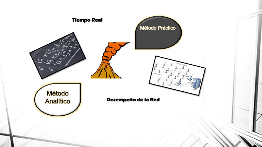 Tiempo Real Método Práctico Método Analítico Desempeño de la Red
