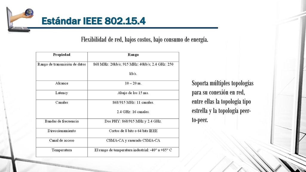 Estándar IEEE Flexibilidad de red, bajos costos, bajo consumo de energía.