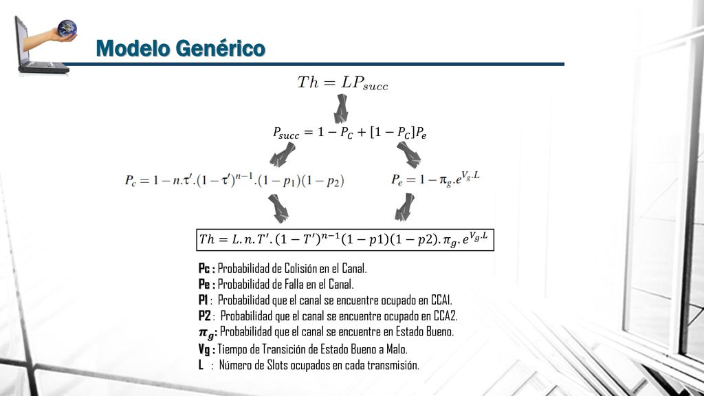 Modelo Genérico 𝑃 𝑠𝑢𝑐𝑐 =1− 𝑃 𝐶 + 1− 𝑃 𝐶 𝑃 𝑒