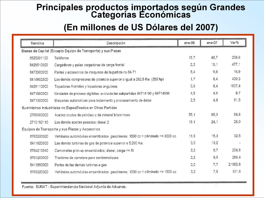 Principales productos importados según Grandes Categorías Económicas