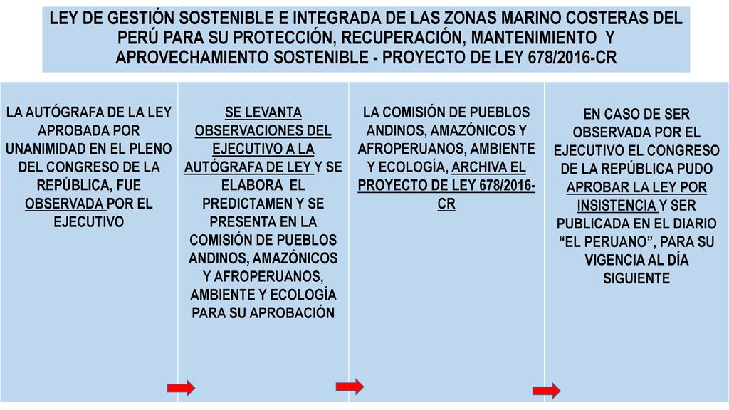 LEY DE GESTIÓN SOSTENIBLE E INTEGRADA DE LAS ZONAS MARINO COSTERAS DEL PERÚ PARA SU PROTECCIÓN, RECUPERACIÓN, MANTENIMIENTO Y APROVECHAMIENTO SOSTENIBLE - PROYECTO DE LEY 678/2016-CR