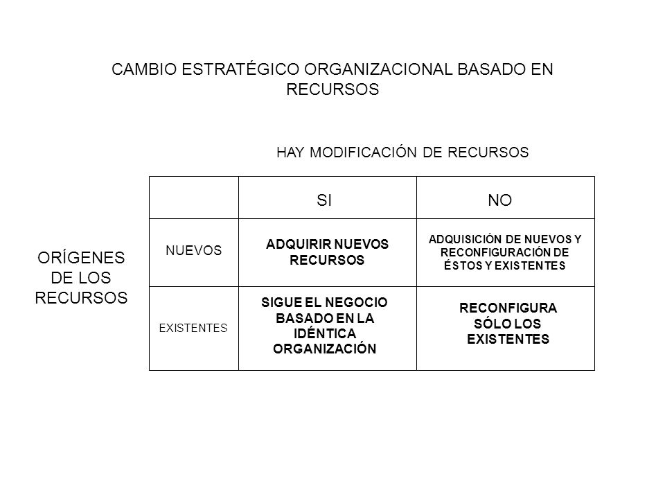 CAMBIO ESTRATÉGICO ORGANIZACIONAL BASADO EN RECURSOS