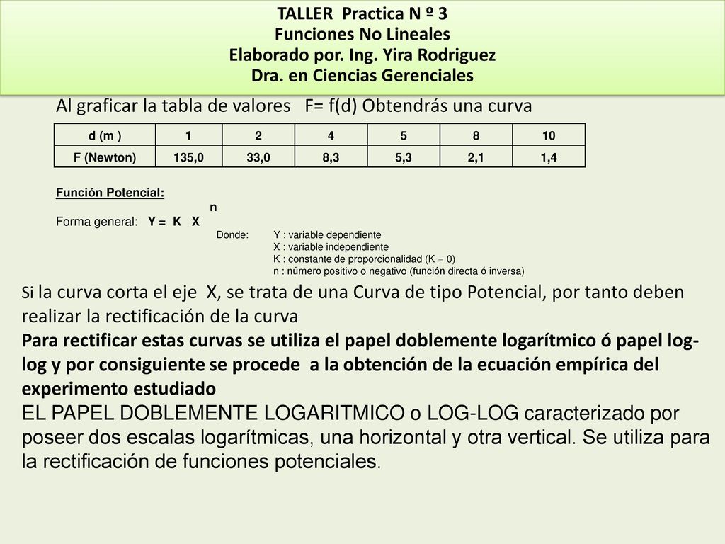 Elaborado por. Ing. Yira Rodriguez Dra. en Ciencias Gerenciales