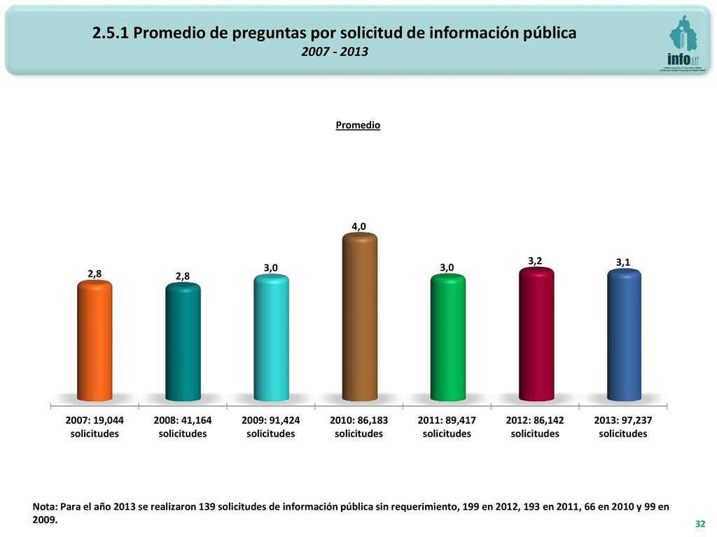 2.5.1 Promedio de preguntas por solicitud de información pública