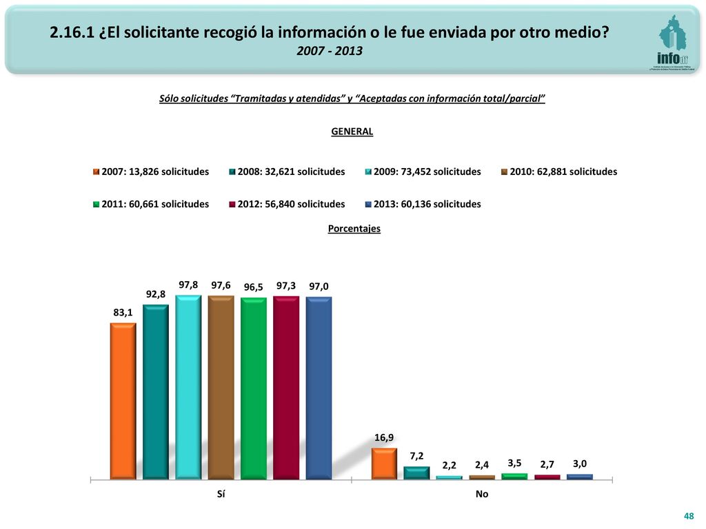 ¿El solicitante recogió la información o le fue enviada por otro medio