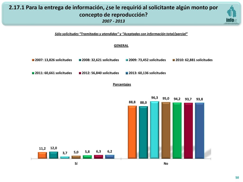 Para la entrega de información, ¿se le requirió al solicitante algún monto por concepto de reproducción
