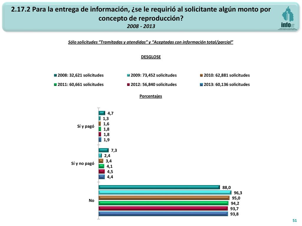 Para la entrega de información, ¿se le requirió al solicitante algún monto por concepto de reproducción