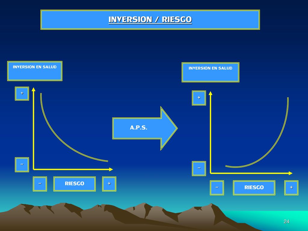 INVERSION / RIESGO A.P.S. RIESGO - RIESGO INVERSION EN SALUD