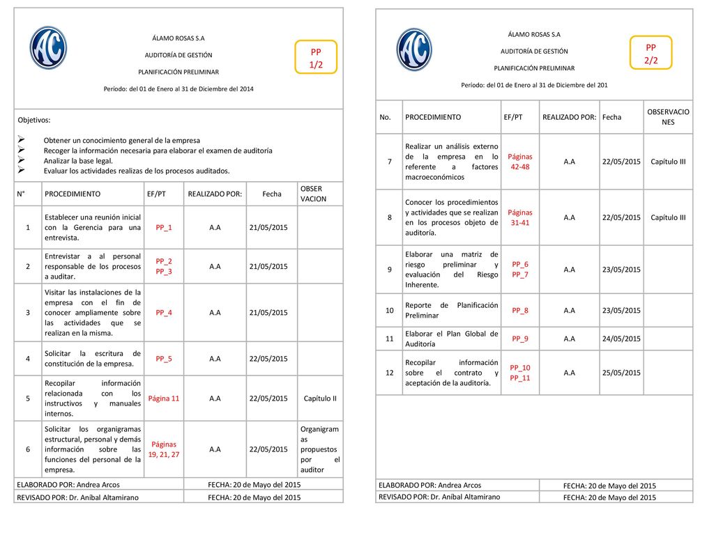 PP PP 2/2 1/2 Objetivos: Obtener un conocimiento general de la empresa