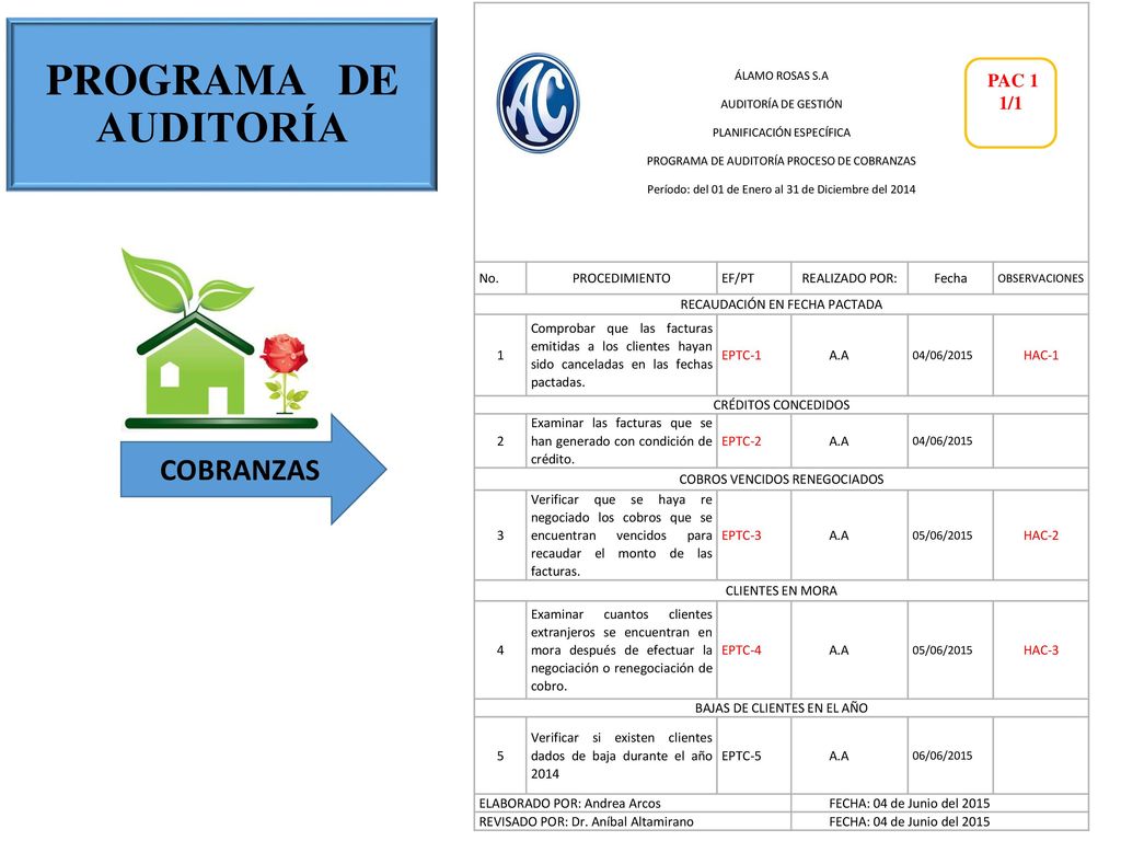 PROGRAMA DE AUDITORÍA COBRANZAS .PAC 1 1/1 No. PROCEDIMIENTO EF/PT