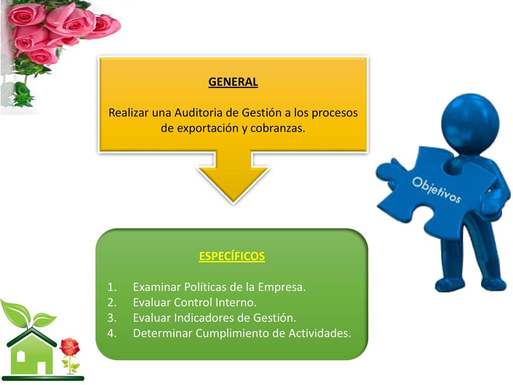 GENERAL Realizar una Auditoria de Gestión a los procesos de exportación y cobranzas. ESPECÍFICOS. Examinar Políticas de la Empresa.