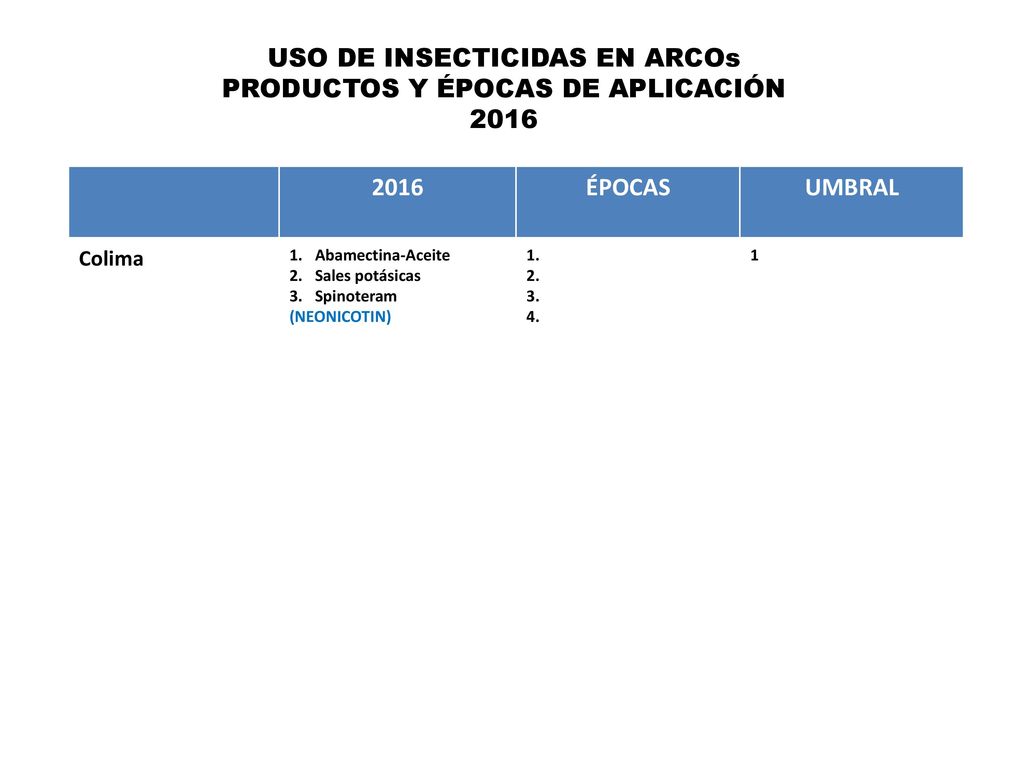 USO DE INSECTICIDAS EN ARCOs PRODUCTOS Y ÉPOCAS DE APLICACIÓN 2016