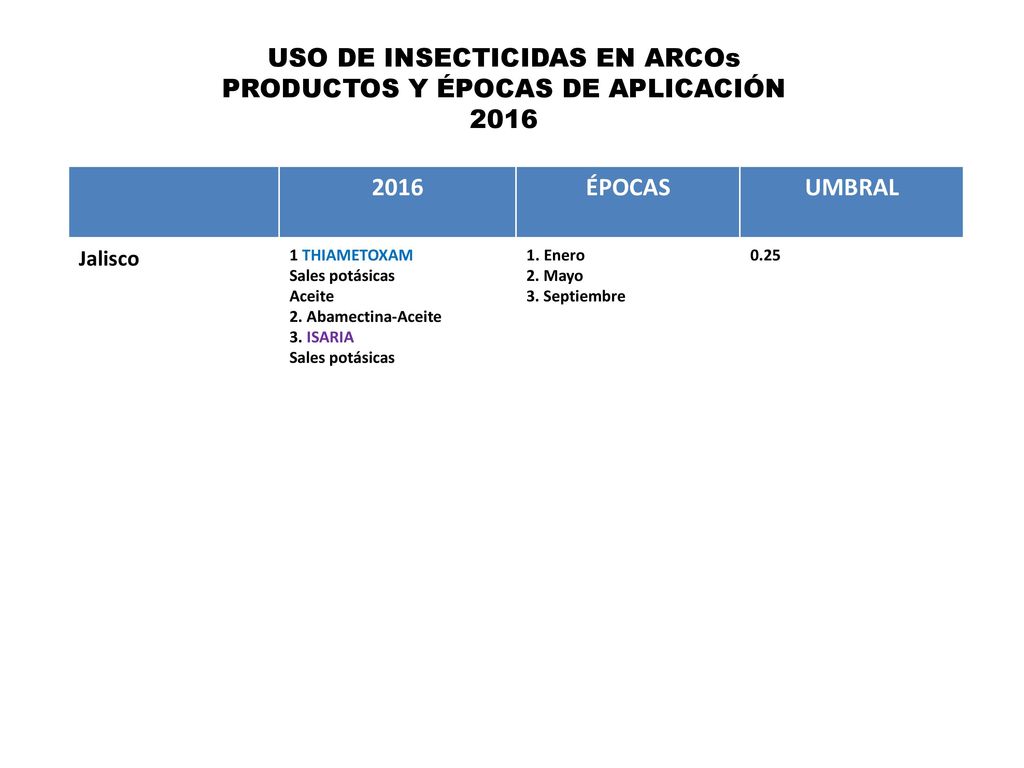USO DE INSECTICIDAS EN ARCOs PRODUCTOS Y ÉPOCAS DE APLICACIÓN 2016