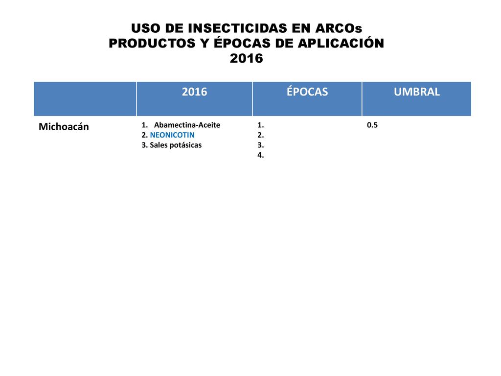 USO DE INSECTICIDAS EN ARCOs PRODUCTOS Y ÉPOCAS DE APLICACIÓN 2016